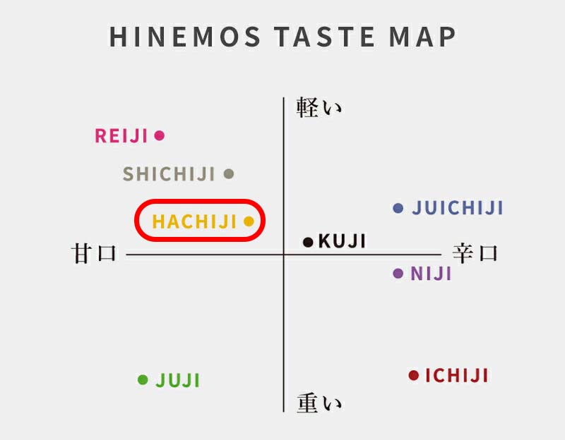 hachiji