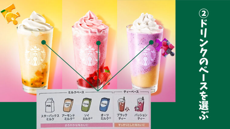 マイフルーツフラペチーノ 注文方法